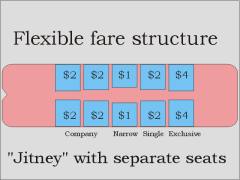 flexiblefare.jpg (8067 bytes)